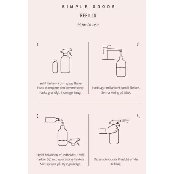 Simple Goods - Spray Bottle All Purpose Clean