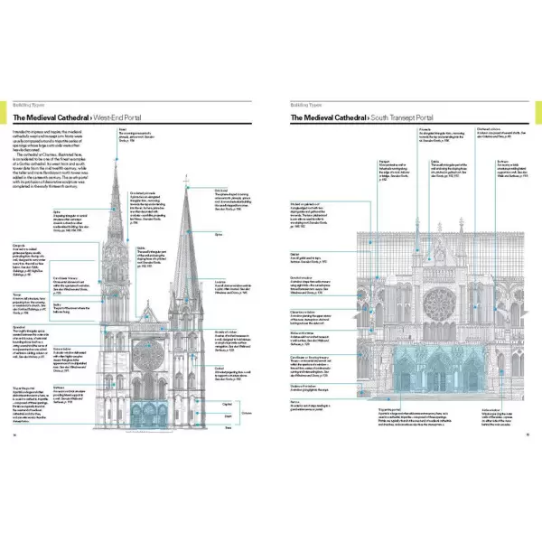 New Mags - Reading Architecture