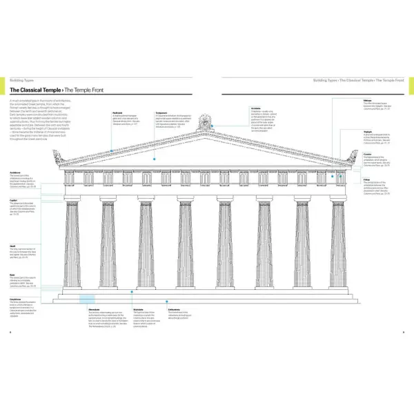 New Mags - Reading Architecture